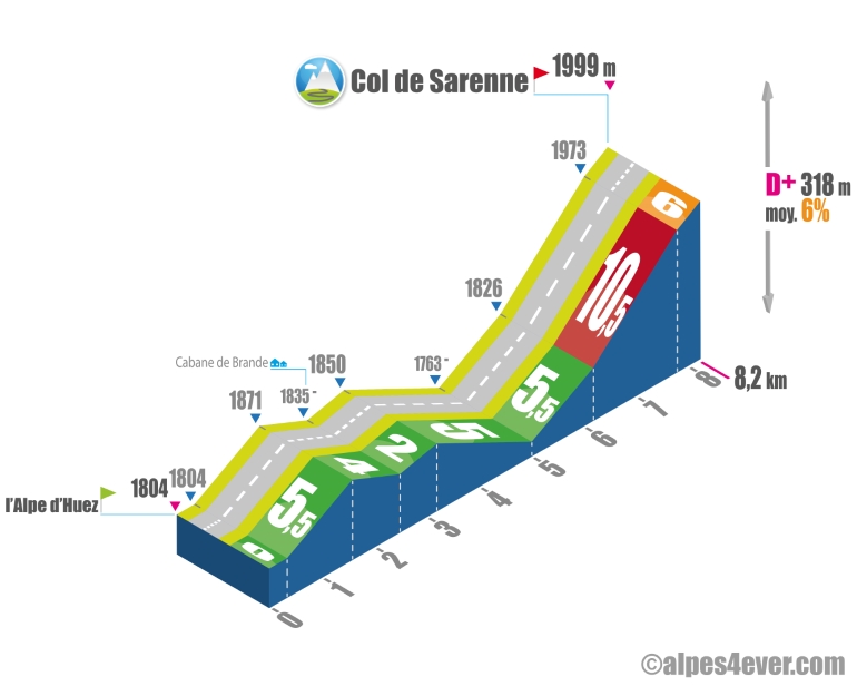 col de sarenne versant ouest