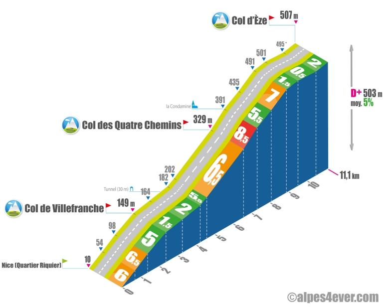 Col d'eze - profil versant ouest