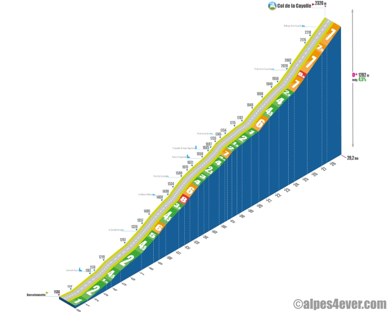 col de la cayolle - profil versant nord