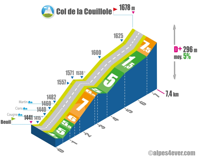 col de la couillole - profil versant ouest