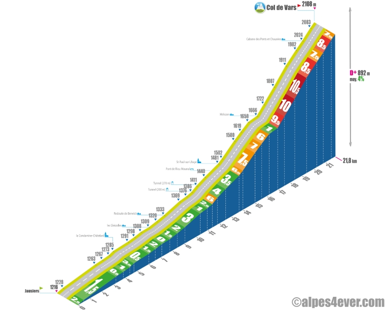 col de vars - profil versant sud