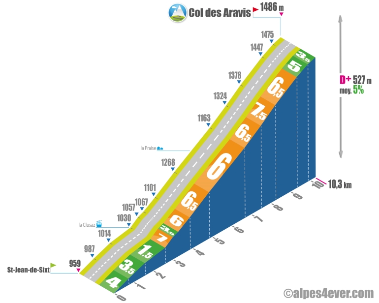 col des aravis - versant nord