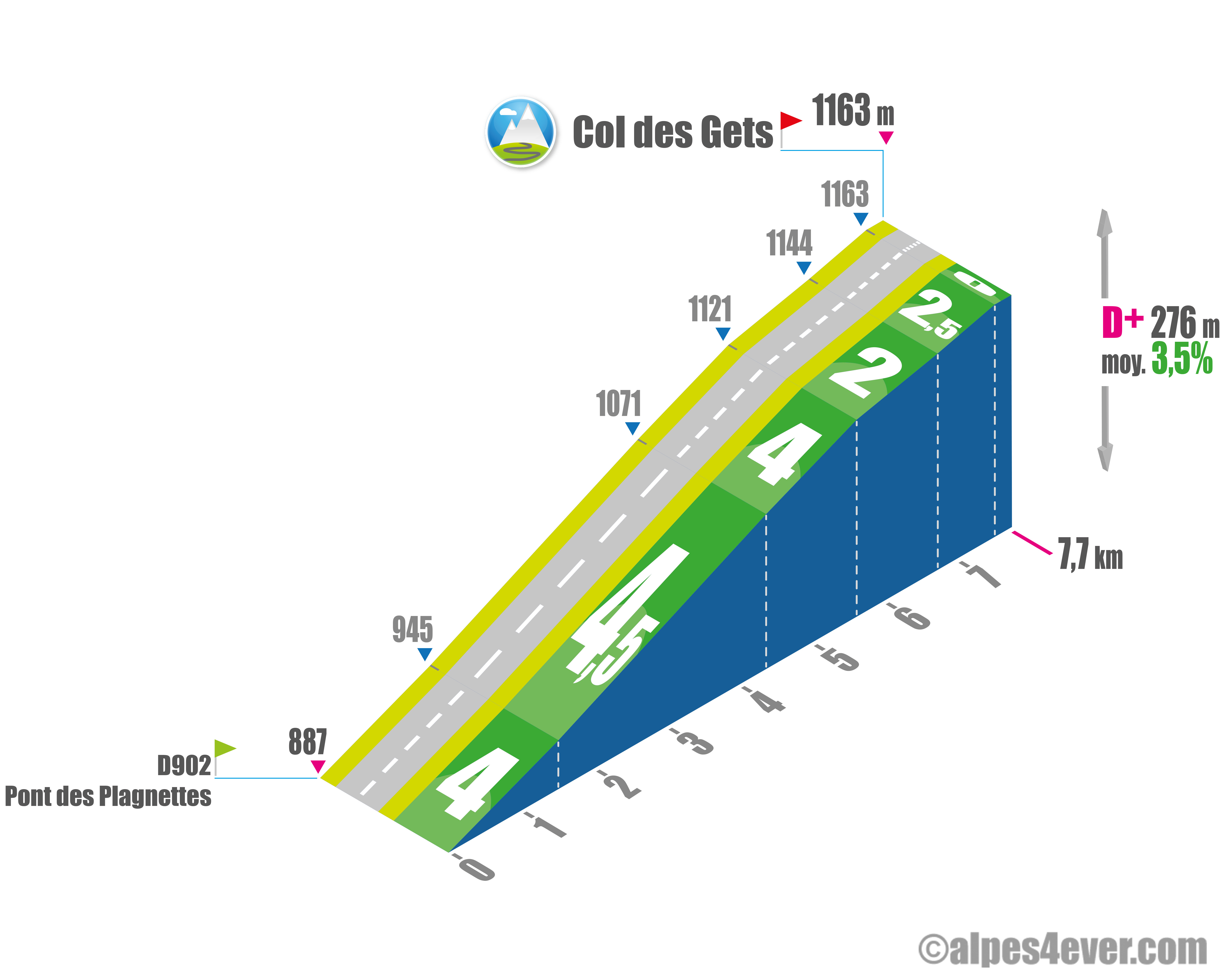 Col des gets versant nord