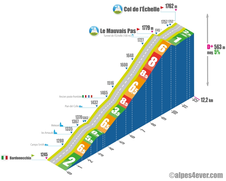 profil col de l'échelle versant nord