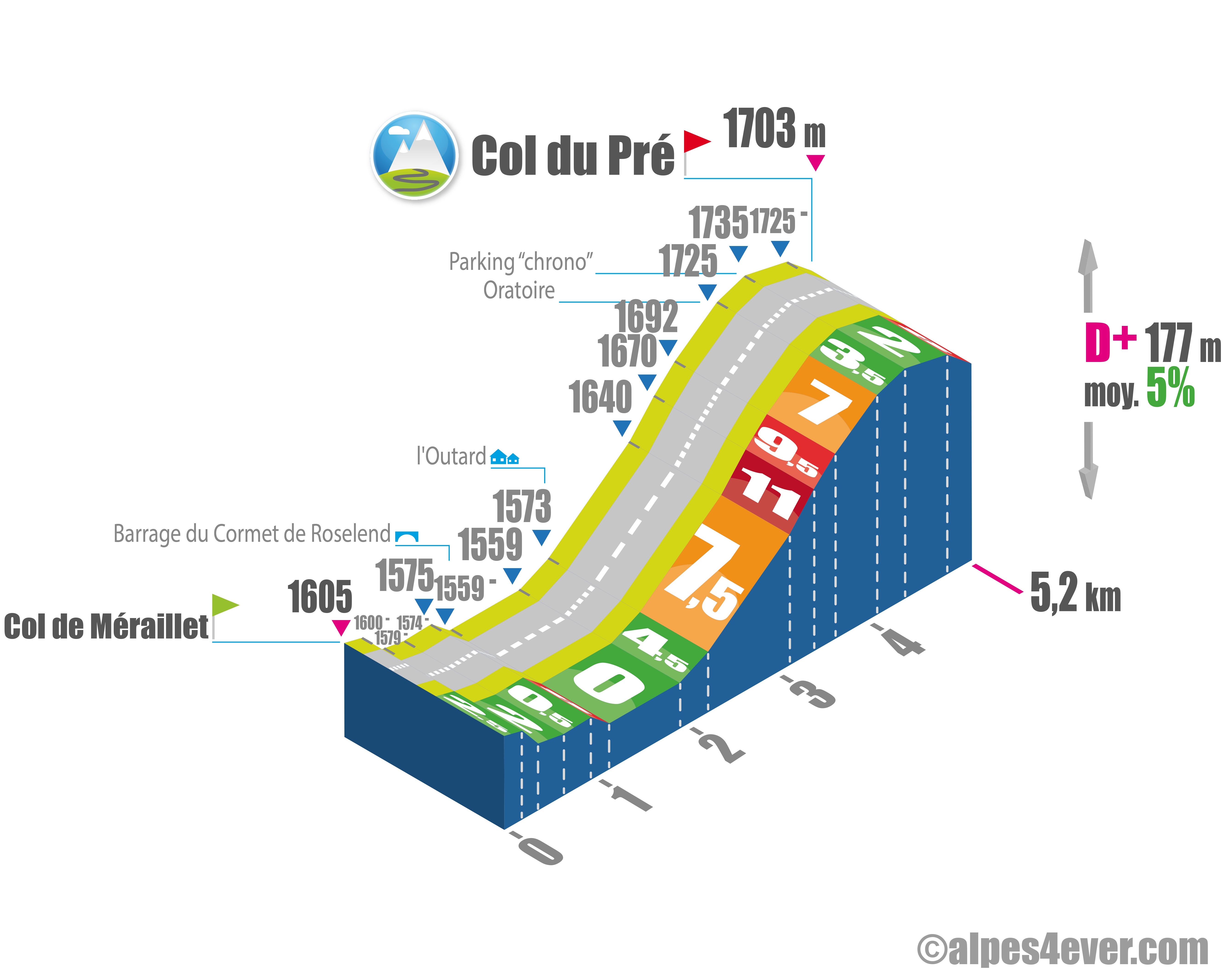 Col du Pré Versant Est